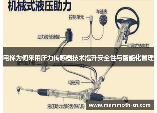 电梯为何采用压力传感器技术提升安全性与智能化管理