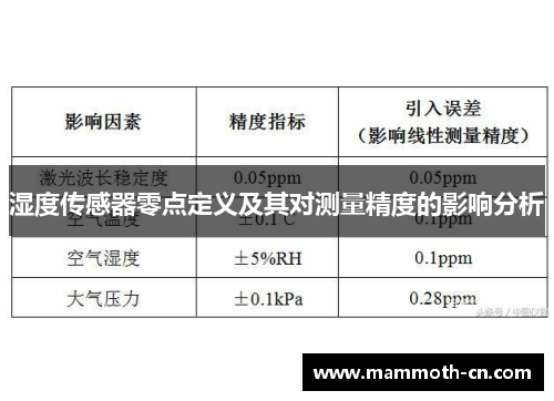 湿度传感器零点定义及其对测量精度的影响分析