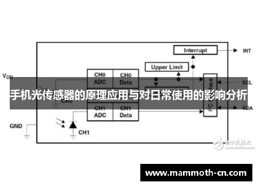 手机光传感器的原理应用与对日常使用的影响分析