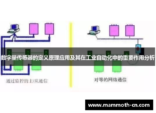 数字量传感器的定义原理应用及其在工业自动化中的重要作用分析