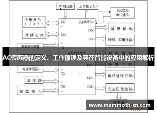 AC传感器的定义、工作原理及其在智能设备中的应用解析