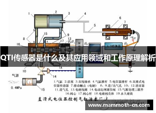 QTI传感器是什么及其应用领域和工作原理解析